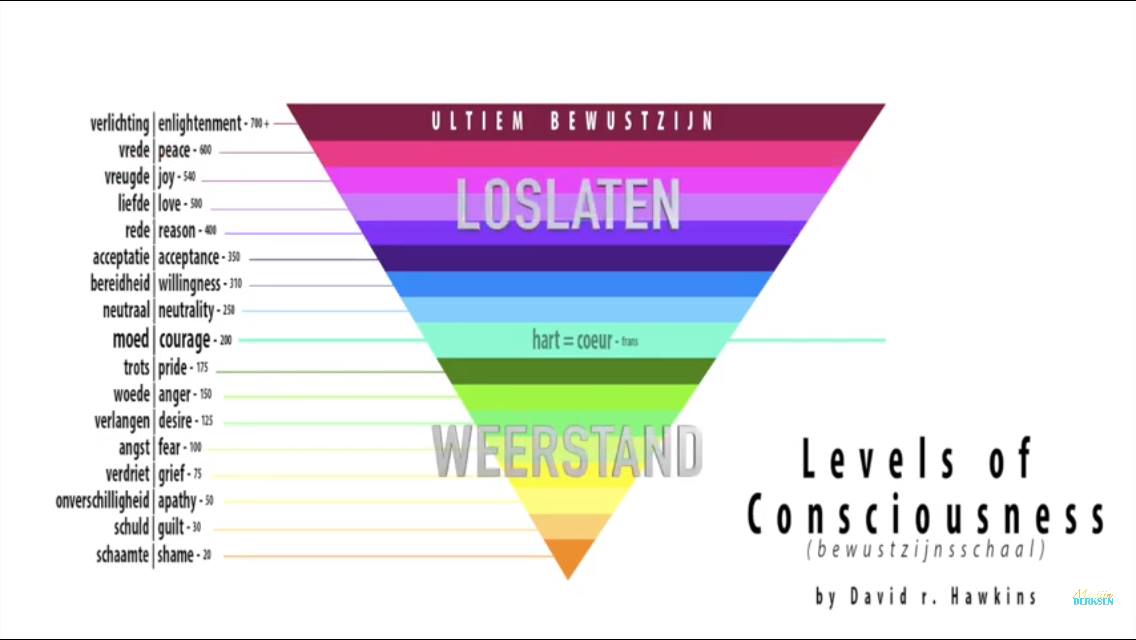 de kracht van niet-weerstand